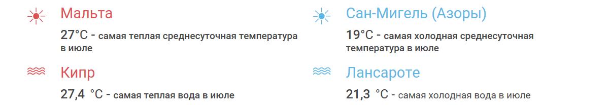 Island index weather