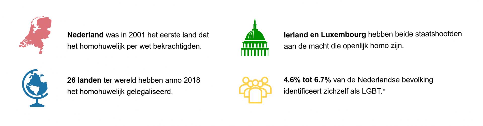 LHBTQ feiten en statistieken HomeToGo