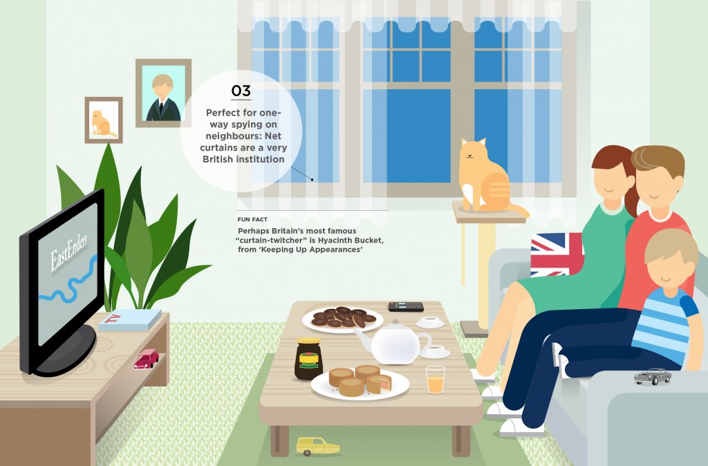 The quirks of a British living room