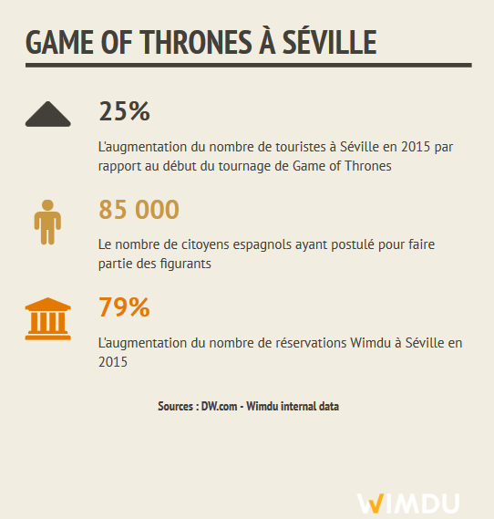 FR Game of Thrones à Séville