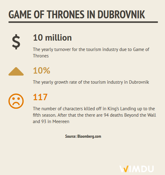 Game of Thrones in Dubrovnik