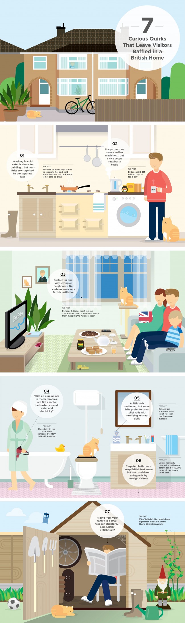 Infographic showing some of the quirks unique to British homes