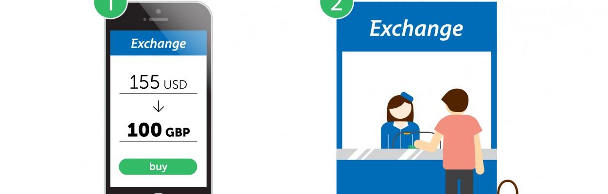 5 Trucos Fantásticos para ahorrar tiempo y dinero [Infografía] - Wimdu