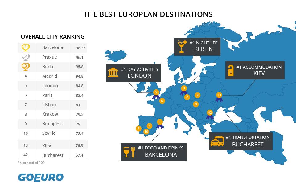 European Vacations The 100 Best Cities To Visit 4175