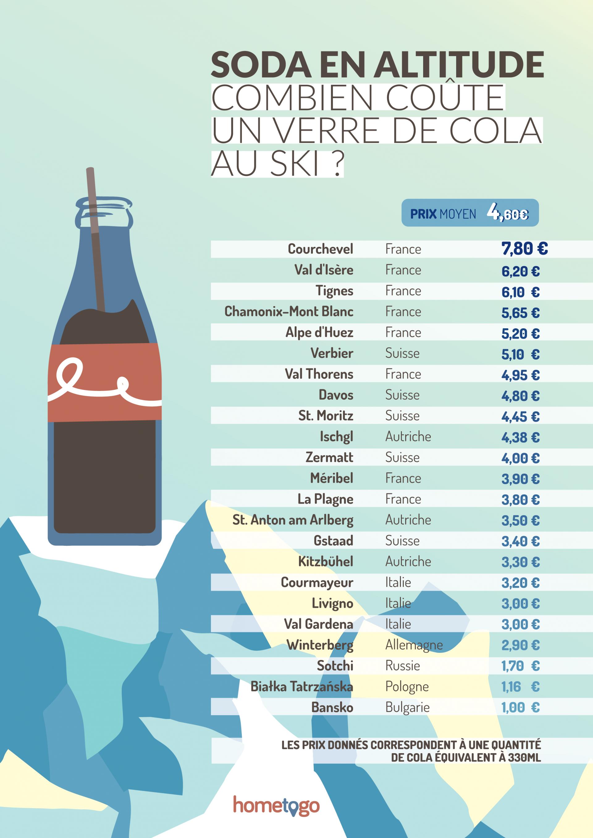 ski-cola-fr
