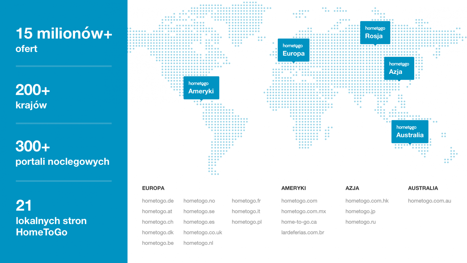 Mapa świata pokazująca aktywne rynki HomeToGo