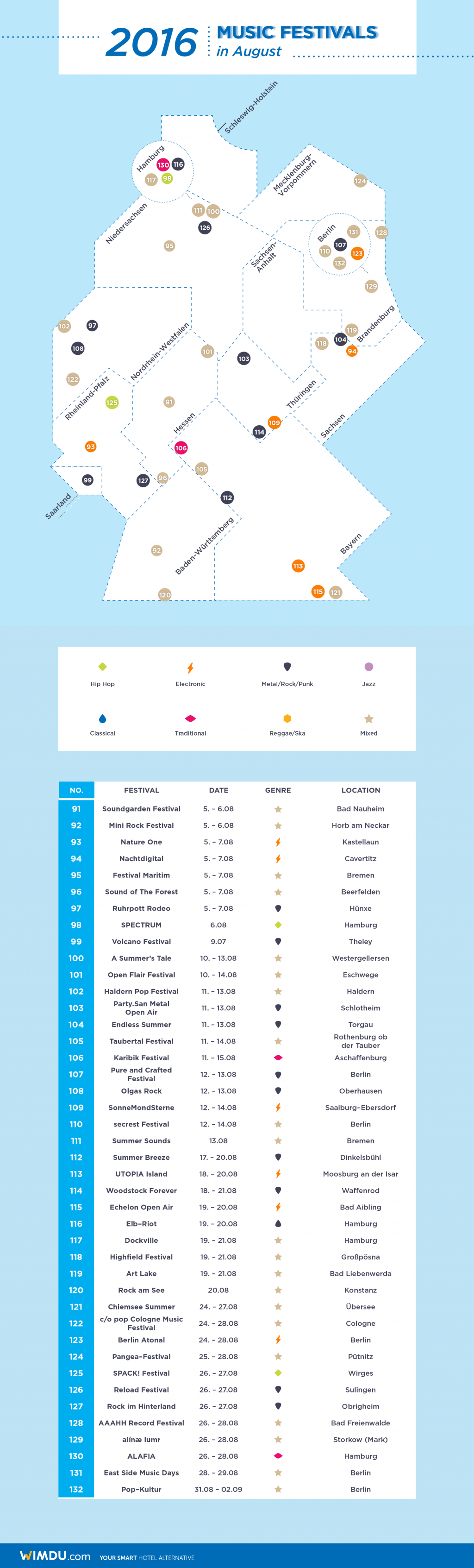 The Best Music Festivals in Germany: Part 2 - Wimdu Blog