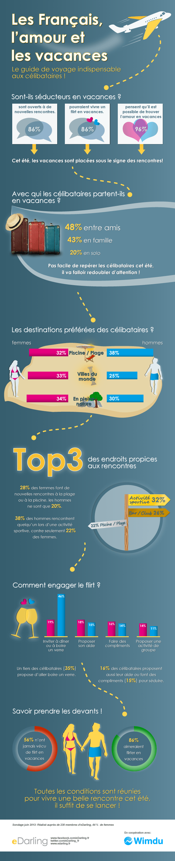 infographic_singles_on_vacation_FR