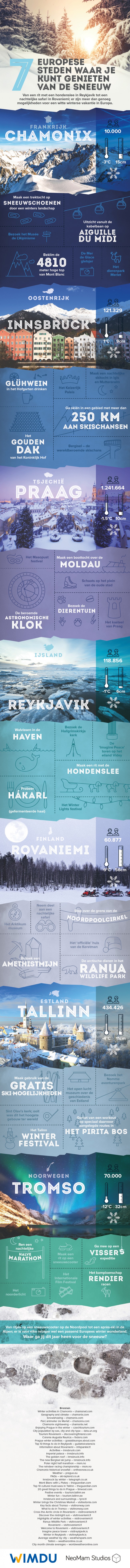 Infographic 7 Europese Steden Waar Je Kunt Genieten van de Sneeuw