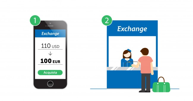 TravelHack2-IT_Exchange