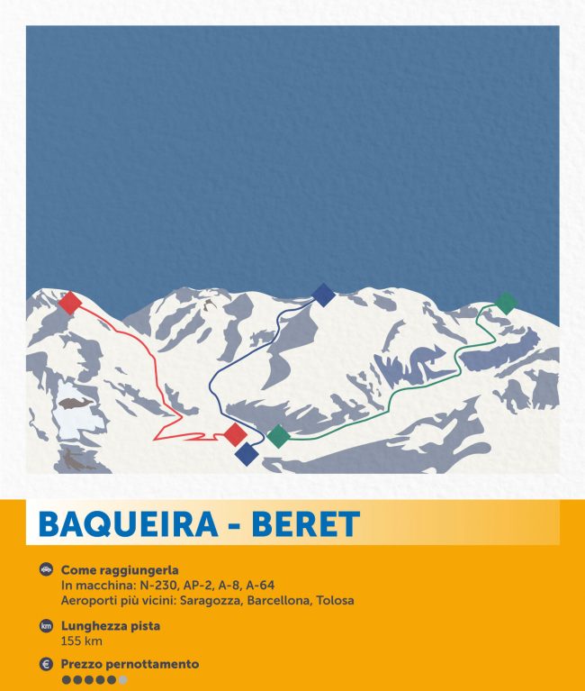 Baqueira-Beret