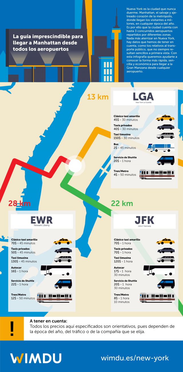 Cómo llegar a Manhattan desde todos los aeropuertos de Nueva York ...