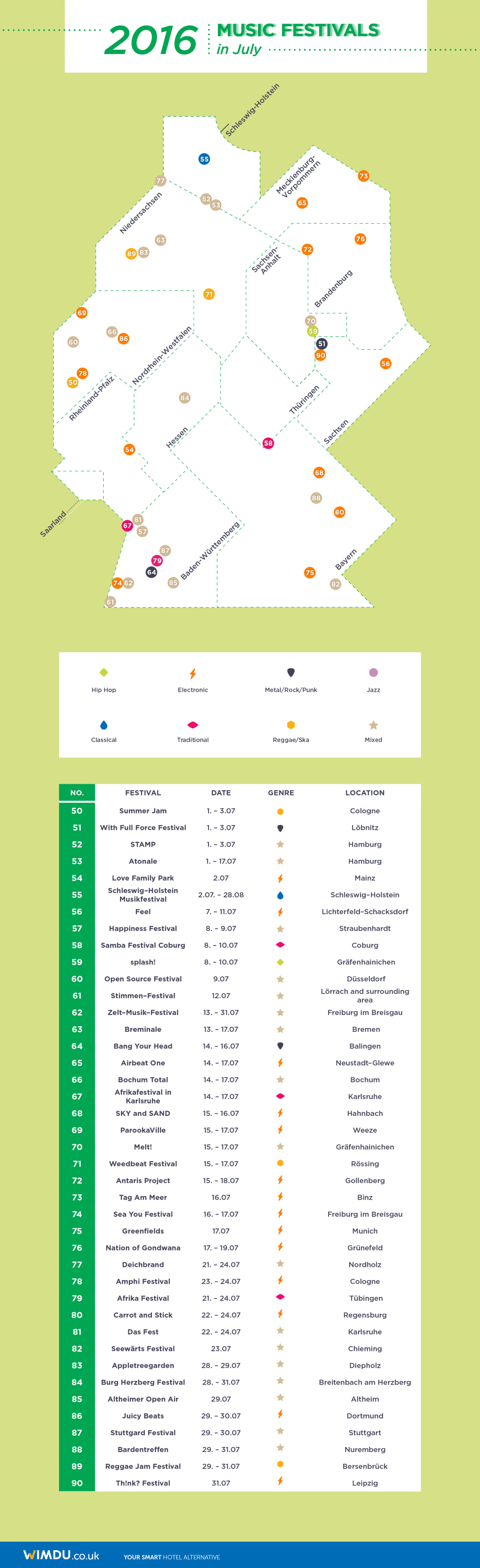 The Best Music Festivals in Germany: Part 2 - Wimdu Blog