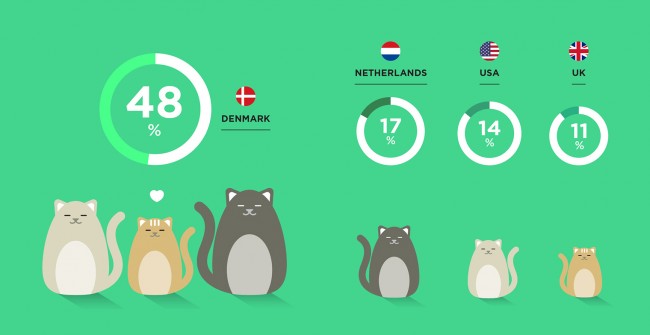 Denmark is an Animal Kingdom