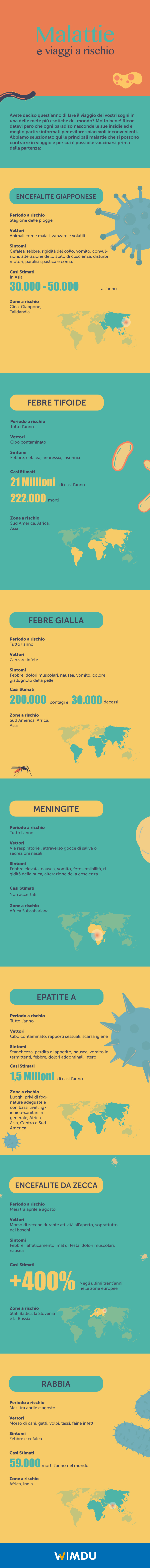 Malattie_infografica