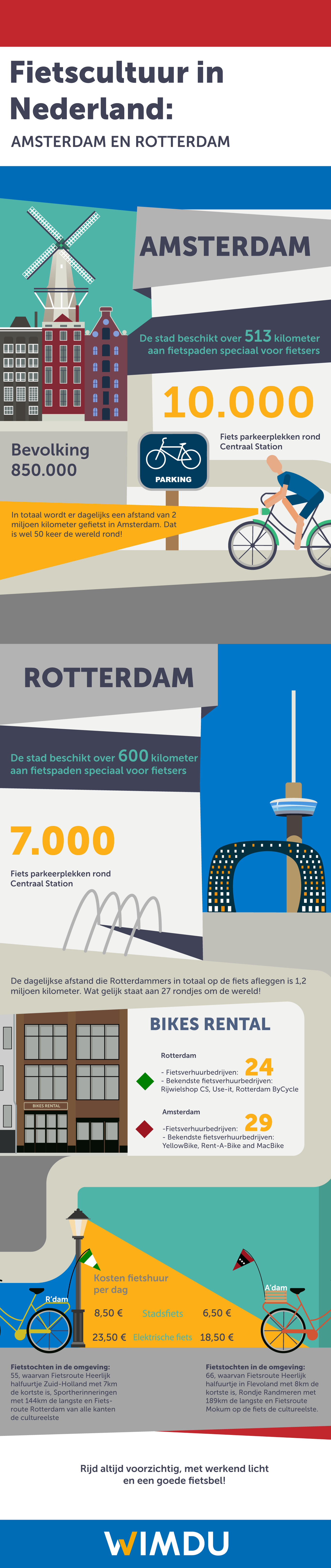 Fietscultuur in Nederland: Amsterdam en Rotterdam