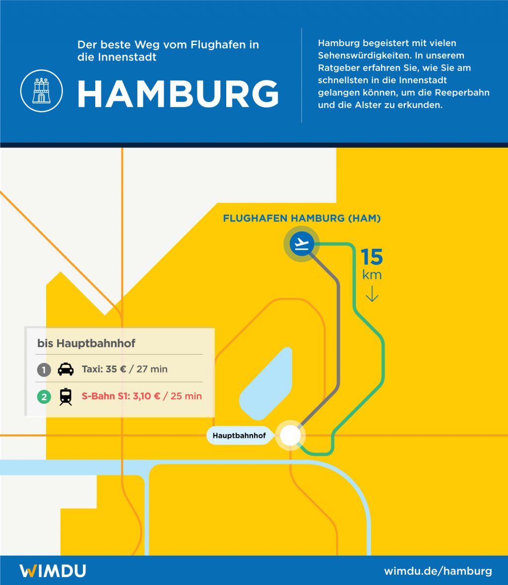 Flughafen Hamburg HAM