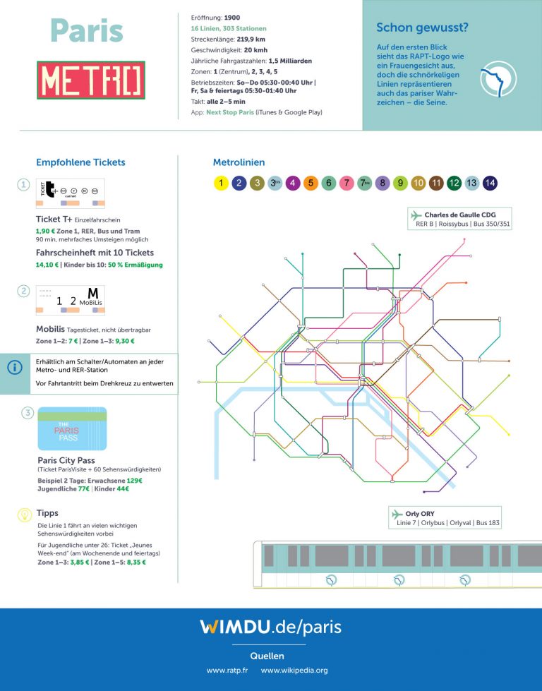 in europäischen Metropolen Wimdu Blog