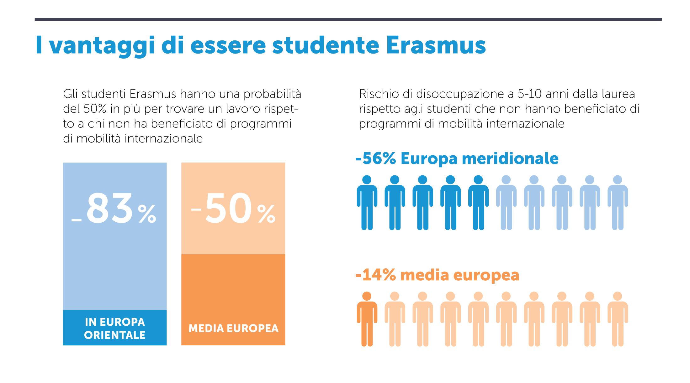 Le mete più scelte per fare l'Erasmus - Wimdu Blog - Federico Zucchini