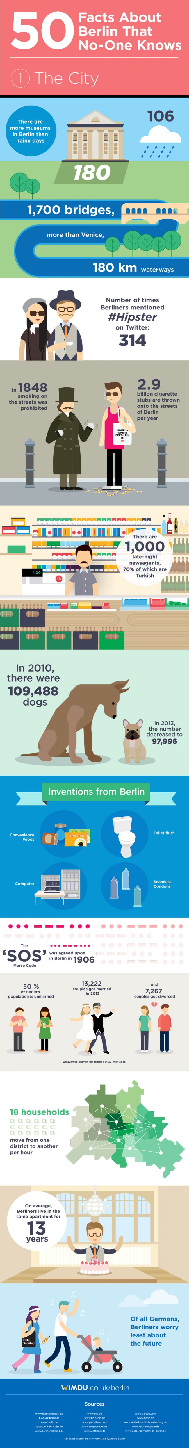 _BerlinFacts_1_TheCity