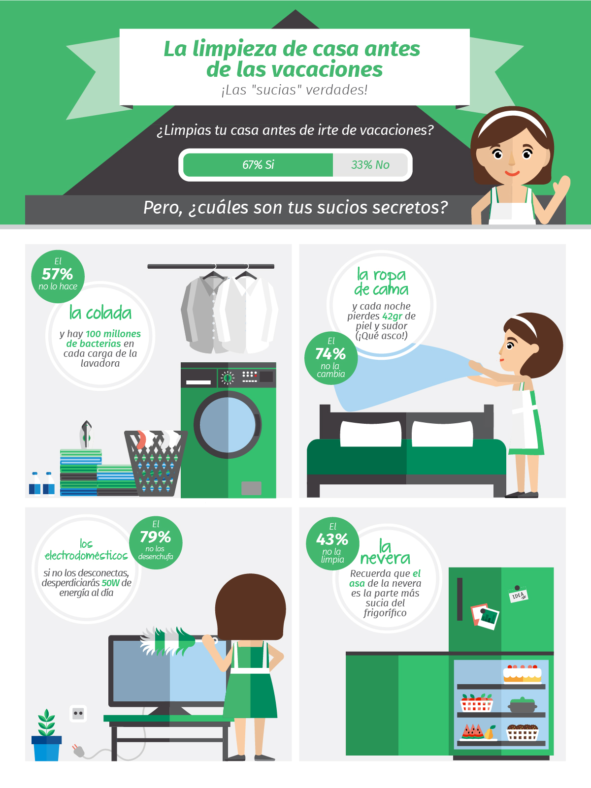 Consejos De Limpieza Para El Hogar Antes De Las Vacaciones [Infografía ...