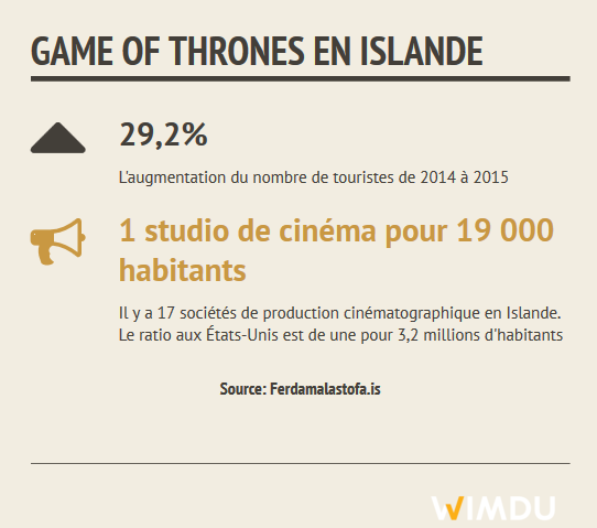 FR Game of Thrones en Islande