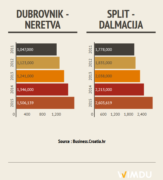 FR Dubrovnik-NeretvaSplit-Dalmacija