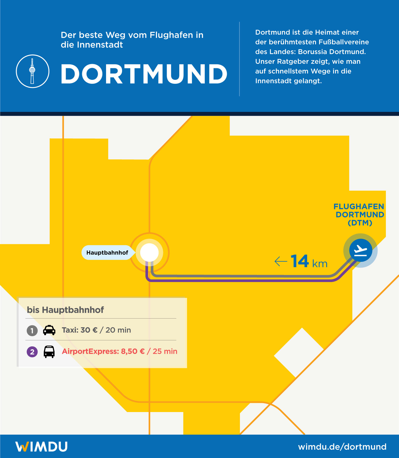 Der beste Weg vom Flughafen in die Innenstadt