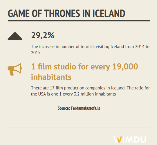 Game of Thrones in Iceland