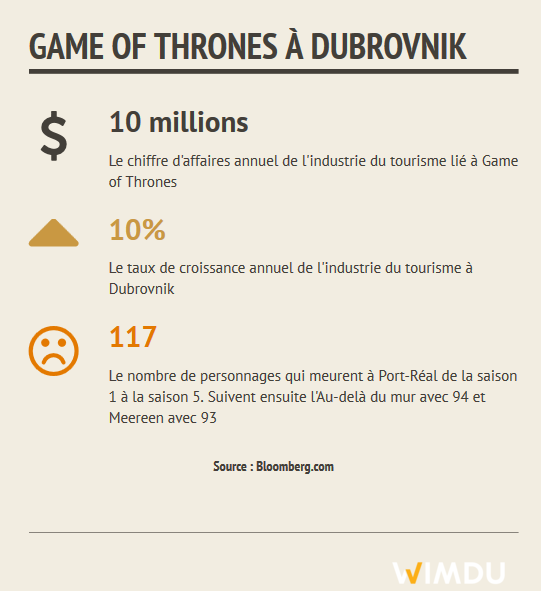 FR Game of Thrones à Dubrovnik