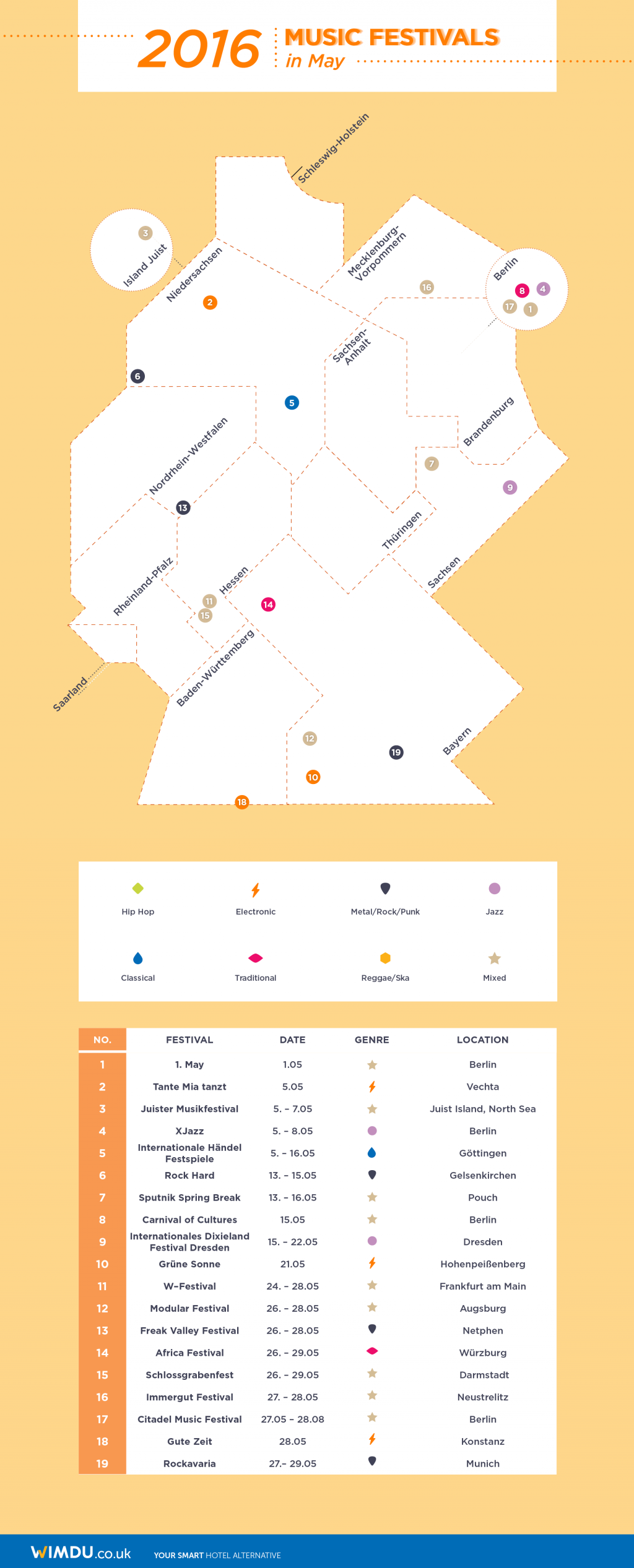 Music Festivals in Germany in 2016 Part 1 Wimdu Blog