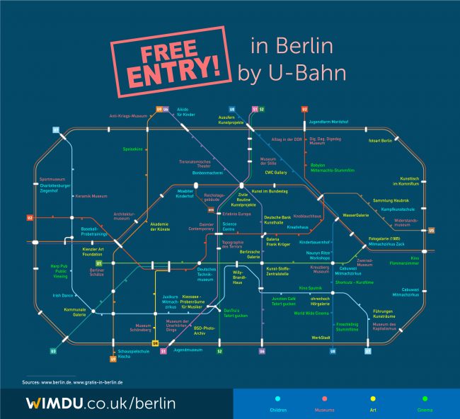 Free Entry in Berlin by U-Bahn