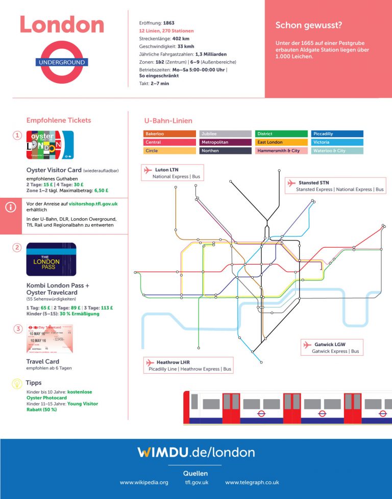 in europäischen Metropolen Wimdu Blog