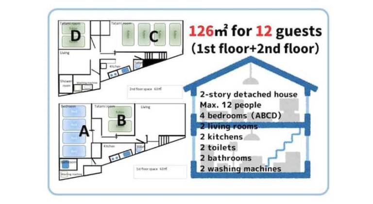 126 m² Ferienwohnung