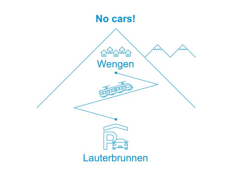 Appartamento vacanza Wengen