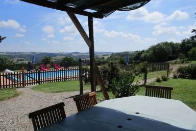 Farmhouse Pool Mirandol-Bourgnounac